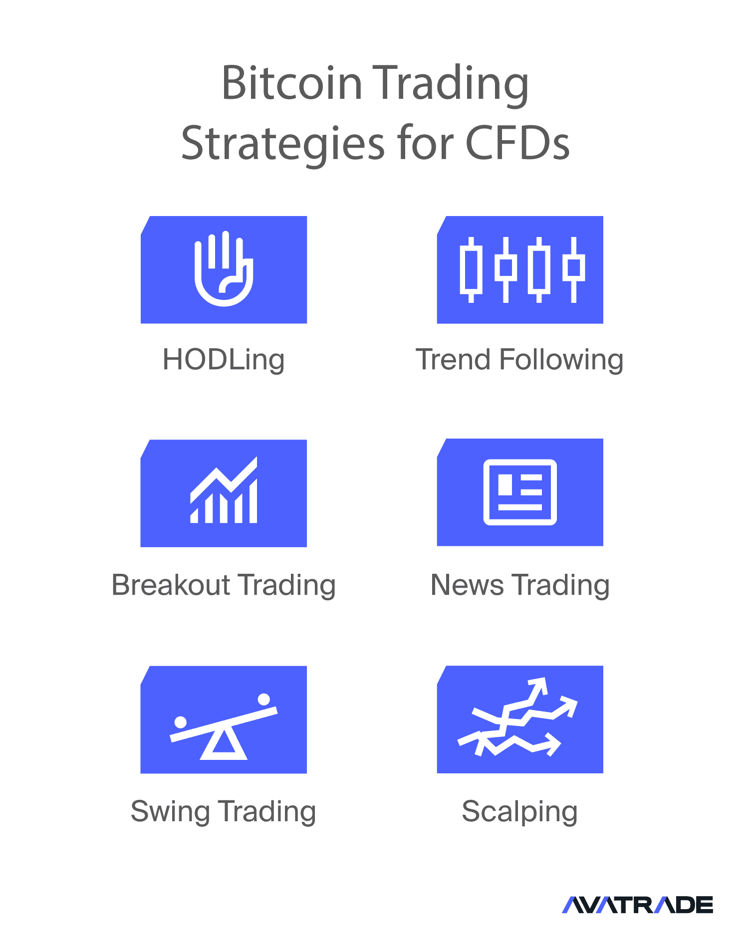 Bitcoin Trading Strategies for CFDs