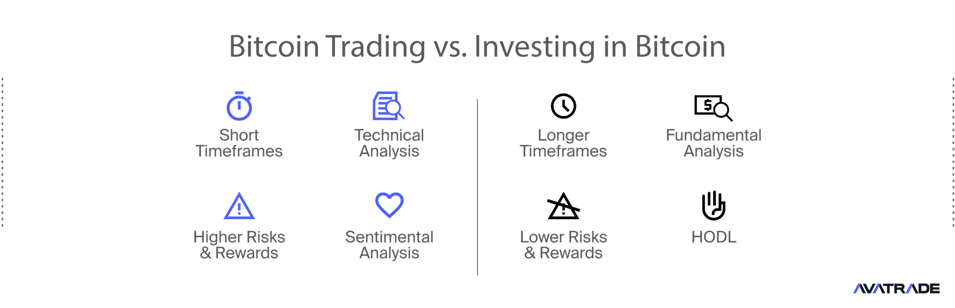 Bitcoin Trading vs. Investing in Bitcoin