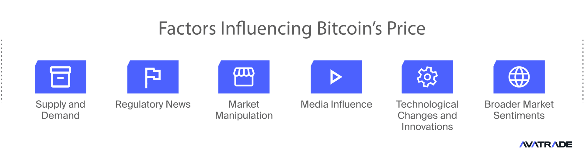 Factors Influencing Bitcoin's Price