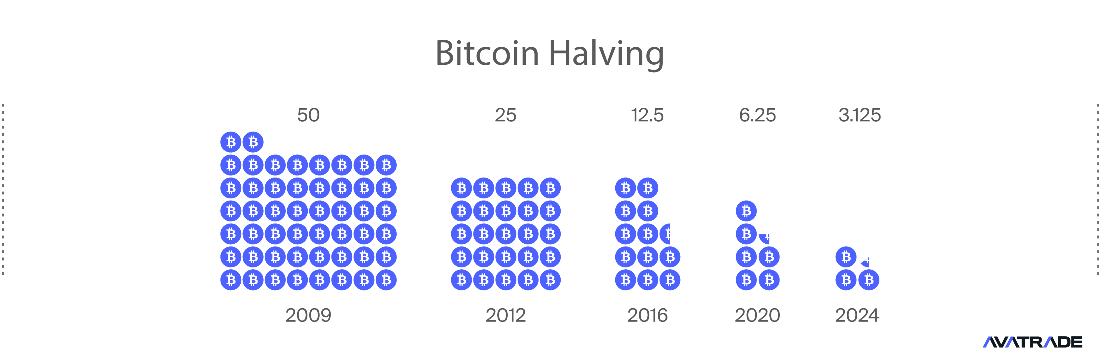 Bitcoin Halving