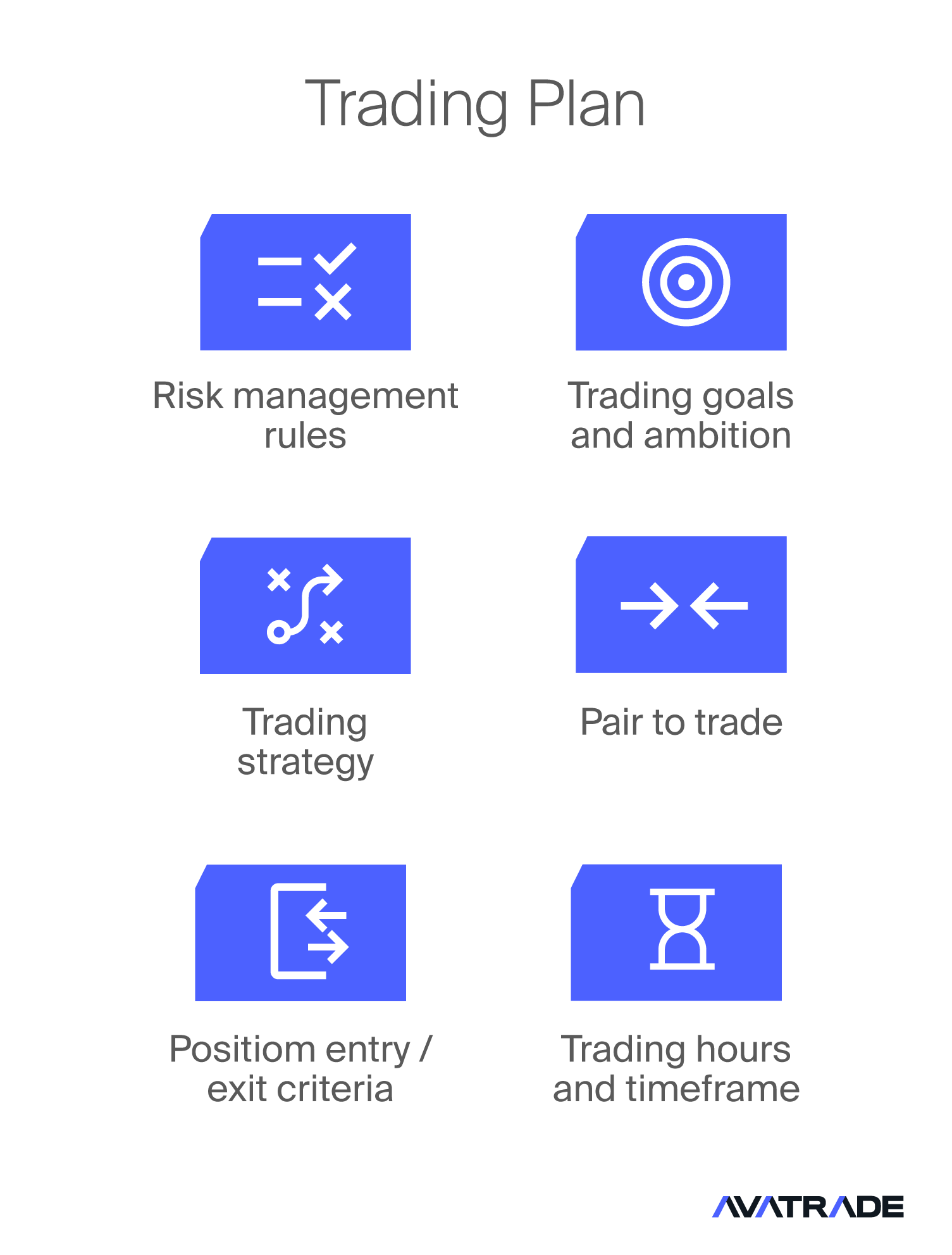 Trading Plan