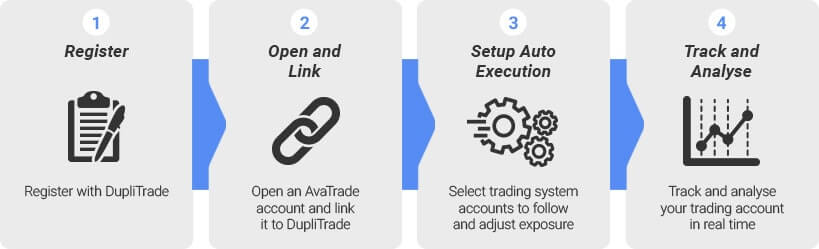 DupliTrade Registration