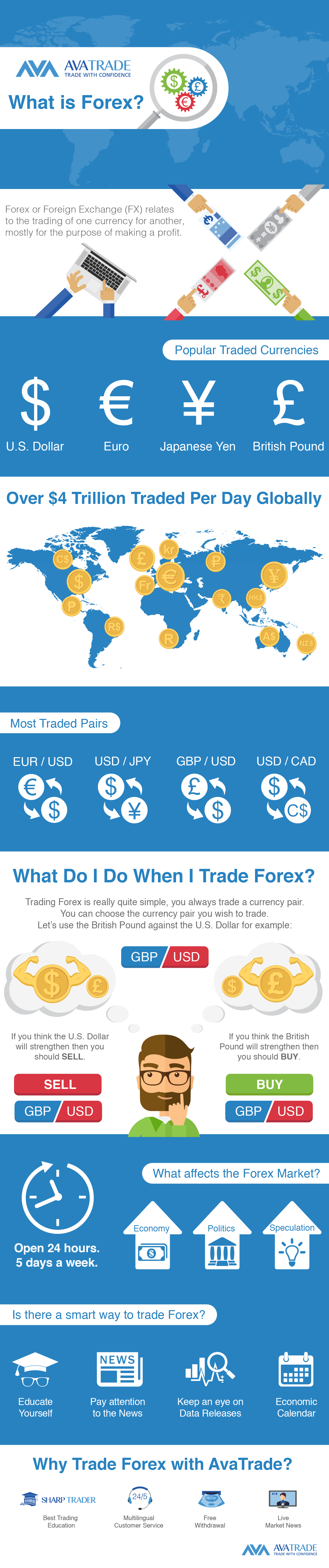 Forex Infographic