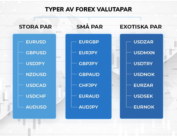 Forex Pairs Types Explained