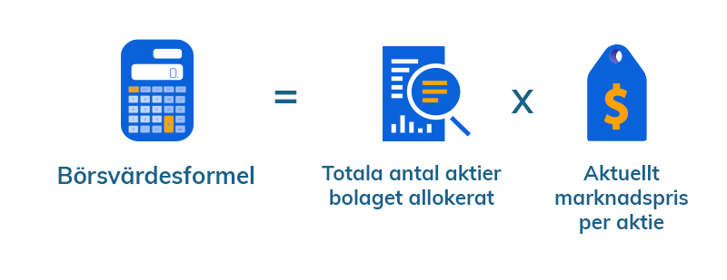 Hur beräknas index?