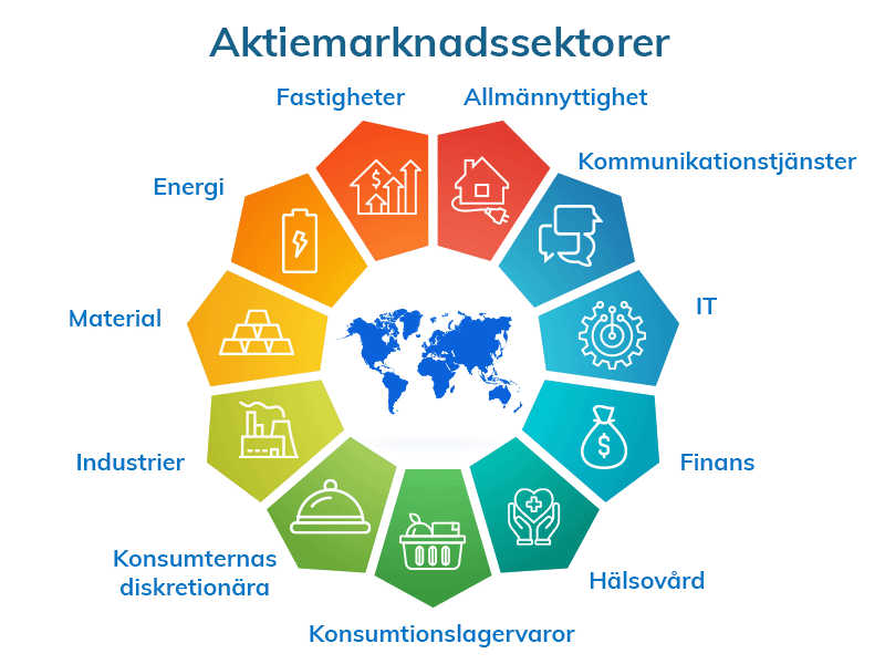 Aktiemarknadssektorer