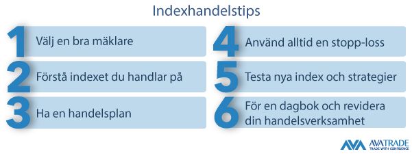Index Trading Tips for Beginners and Experienced Traders