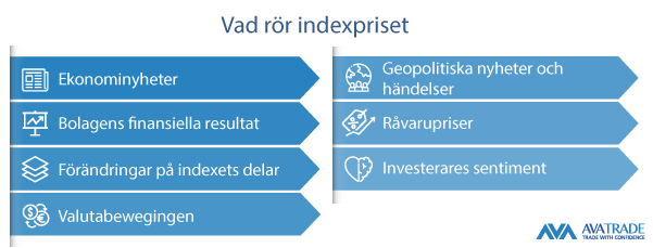 which factors influence the index price