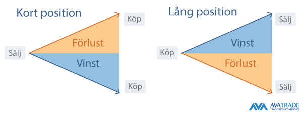 CFD-position