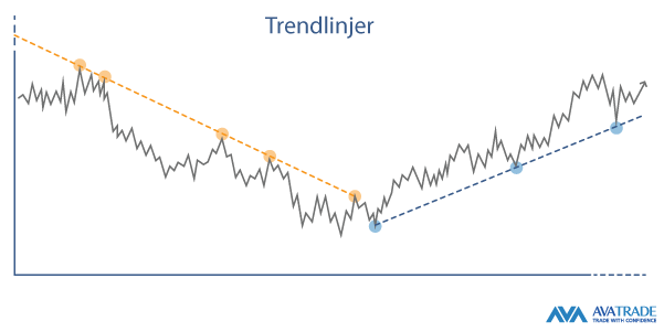 Using trendlines in crypto trading