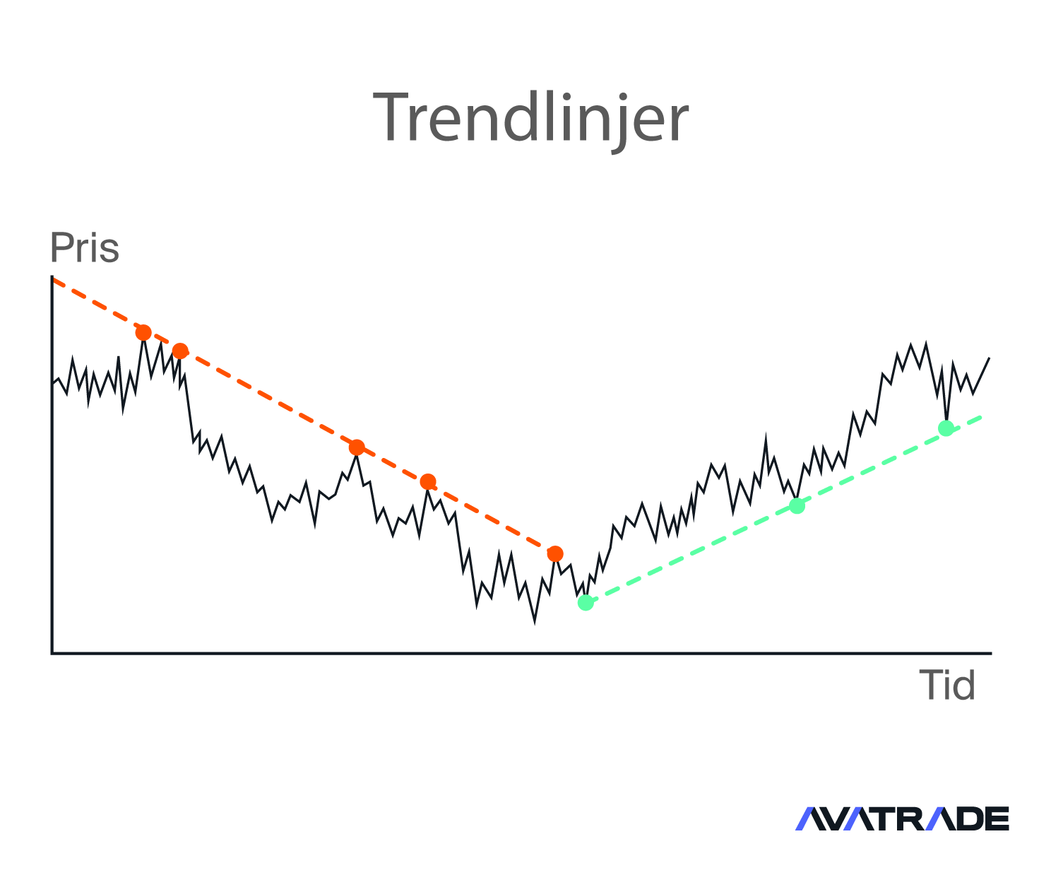 Leveraged CFD positions explained
