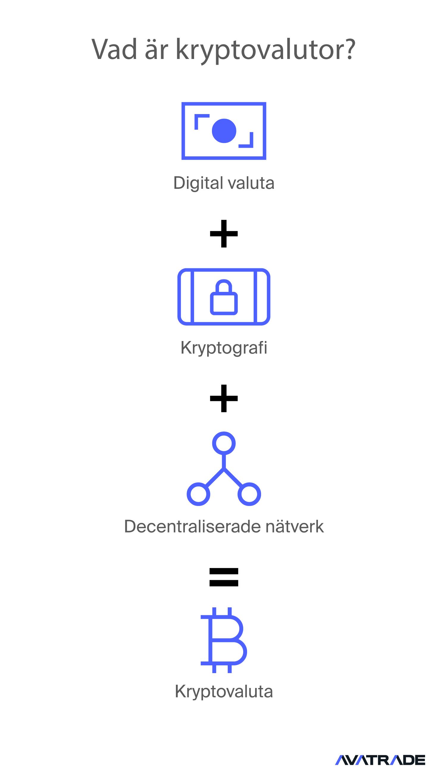 Vad är kryptovalutor? Guide | AvaTrade Sverige