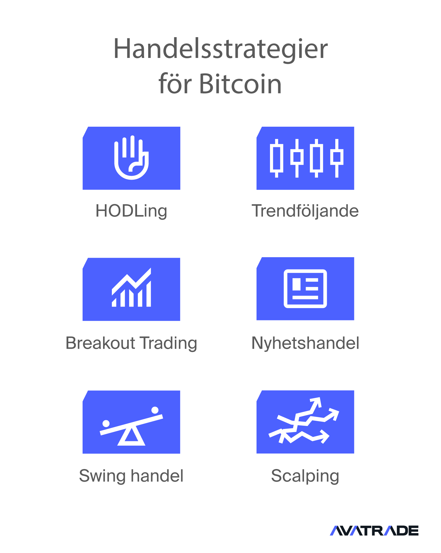 CFDs-Bitcoin-Trading-Strategies