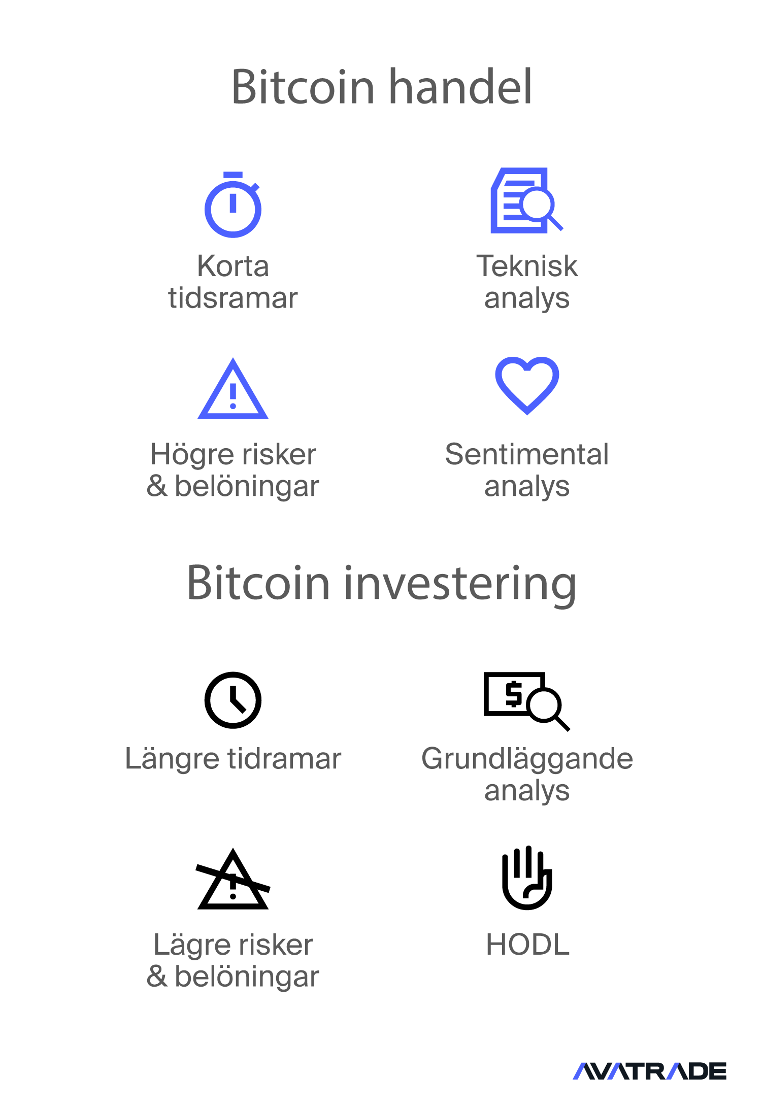 Bitcoin-Trading vs. Bitcoin-Investing